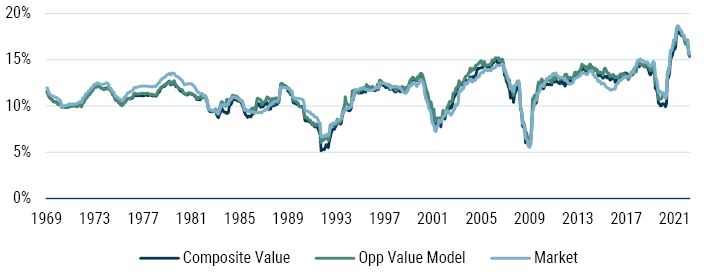 Value Does Just Fine in Recessions_6-23_Exhibit 8.JPG