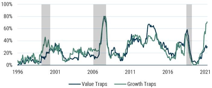 Value Does Just Fine in Recessions_6-23_Exhibit 5.JPG