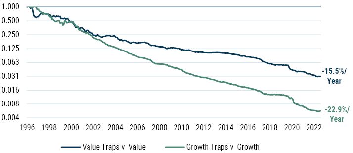 Value Does Just Fine in Recessions_6-23_Exhibit 6.JPG