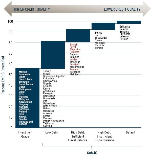 EM Countries Are More Resilient Than They Get Credit For_8-22_Exhibit 1.JPG