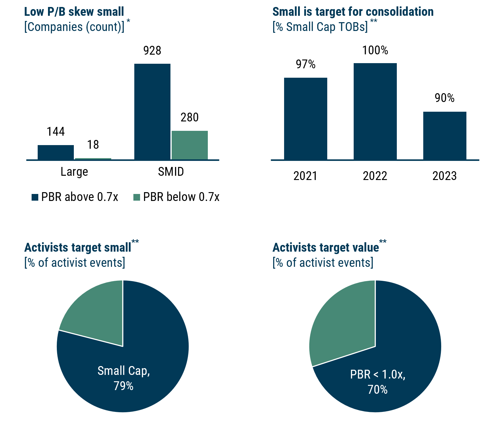 Exhibit 5 - Policies are a tailwind for small cap value