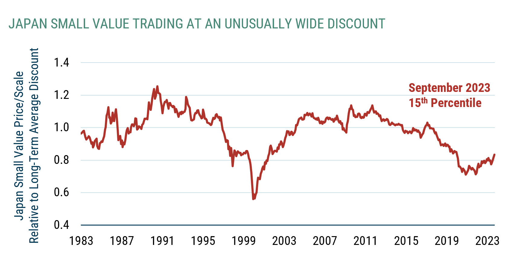 Exhibit 6 - The opportunity lies in value and small