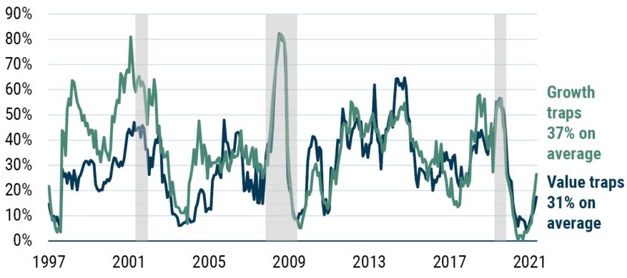 Growth Traps Snap Shut_5-22_Exhibit 2.JPG