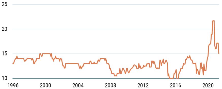 Growth Traps Snap Shut_5-22_Exhibit 3.JPG