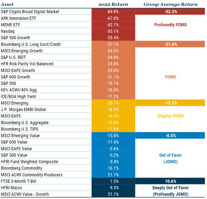 BI_4Q22 Letter_Table 1.JPG