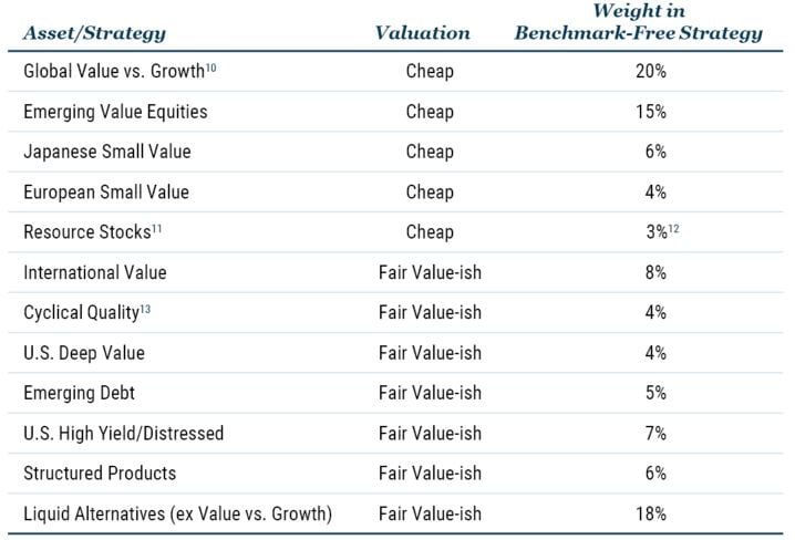 BI_4Q22 Letter_Table 2.JPG