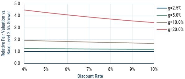 Growth Investing Aint about the Rates_10-22_Exhibit 2.JPG