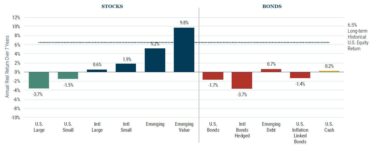 Gmo Charts