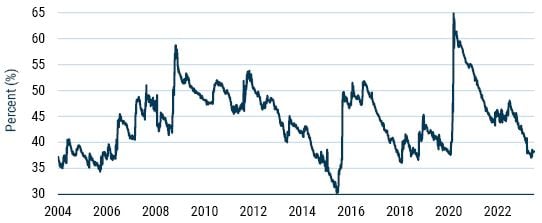 Why Is There More Volatility in My Portfolio_8-23_Exhibit 1_updated.JPG