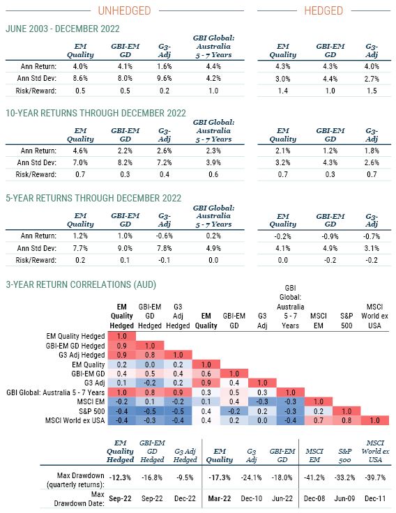 GMO_EM Quality Local Currency Debt_5-23_Appendix A - AUD.JPG