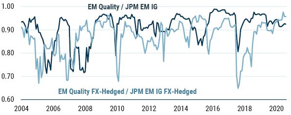 GMO_EM Quality Local Currency Debt_5-23_Appendix B - 1.JPG