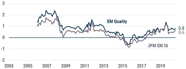 GMO_EM Quality Local Currency Debt_5-23_Appendix B - 2.JPG