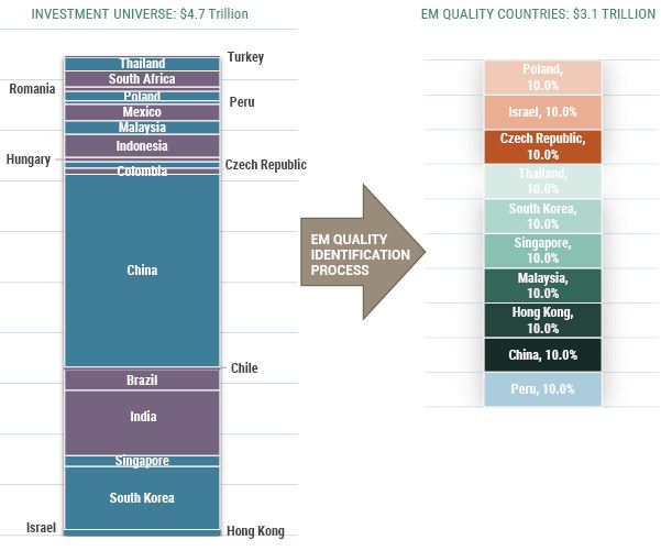GMO_EM Quality Local Currency Debt_5-23_Appendix C.JPG