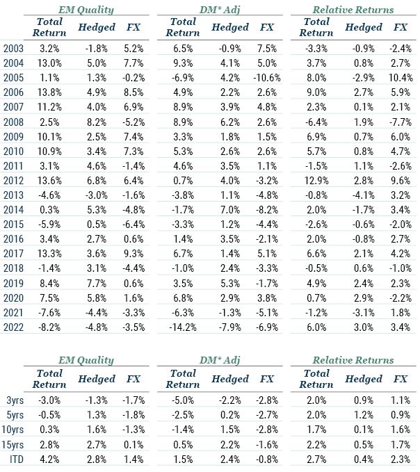 GMO_EM Quality Local Currency Debt_5-23_Appendix D.JPG