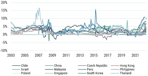 GMO_EM Quality Local Currency Debt_5-23_Appendix E.JPG