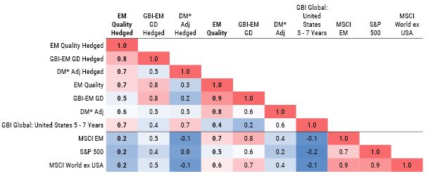 GMO_EM Quality Local Currency Debt_5-23_Appendix F - 1.JPG
