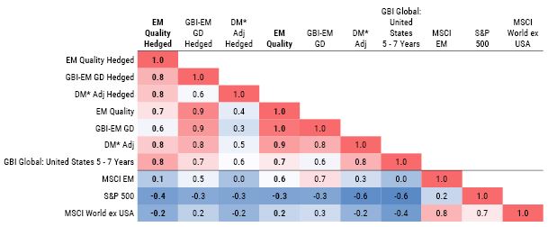 GMO_EM Quality Local Currency Debt_5-23_Appendix F - 2_new.JPG
