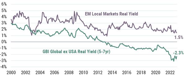 GMO_EM Quality Local Currency Debt_5-23_Exhibit 1.JPG