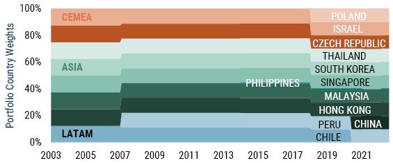 GMO_EM Quality Local Currency Debt_5-23_Exhibit 2.JPG