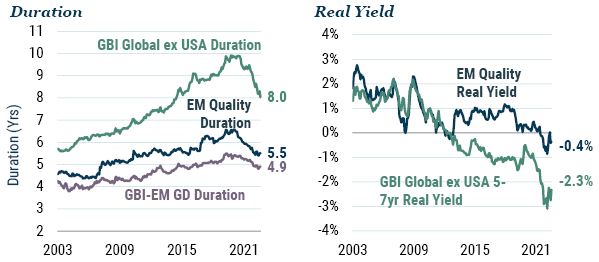 GMO_EM Quality Local Currency Debt_5-23_Exhibit 3.JPG