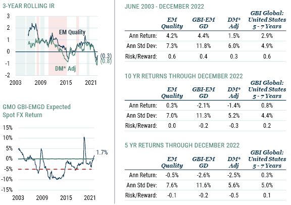 GMO_EM Quality Local Currency Debt_5-23_Exhibit 4.JPG