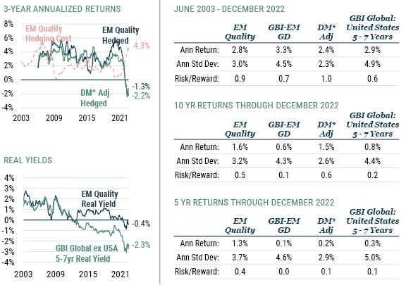 GMO_EM Quality Local Currency Debt_5-23_Exhibit 5.JPG