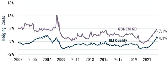 GMO_EM Quality Local Currency Debt_5-23_Exhibit 6.JPG