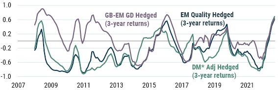 GMO_EM Quality Local Currency Debt_5-23_Exhibit 7a.JPG
