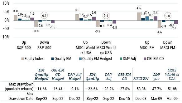 GMO_EM Quality Local Currency Debt_5-23_Exhibit 7b.JPG