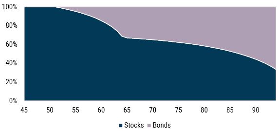 Investing for Retirement III_9-22_Exhibit 1.JPG