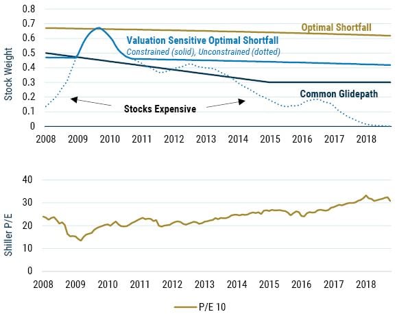 Investing for Retirement III_9-22_Exhibit 10.JPG