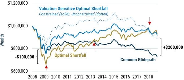 Investing for Retirement III_9-22_Exhibit 11.JPG