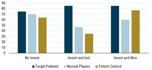 Investing for Retirement III_9-22_Exhibit 3.JPG