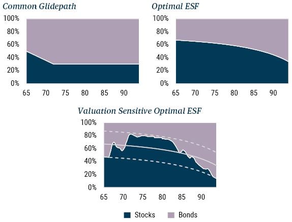 Investing for Retirement III_9-22_Exhibit 4.JPG