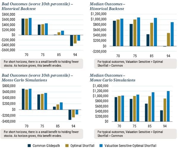 Investing for Retirement III_9-22_Exhibit 5.JPG