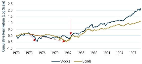 Investing for Retirement III_9-22_Exhibit 6.JPG