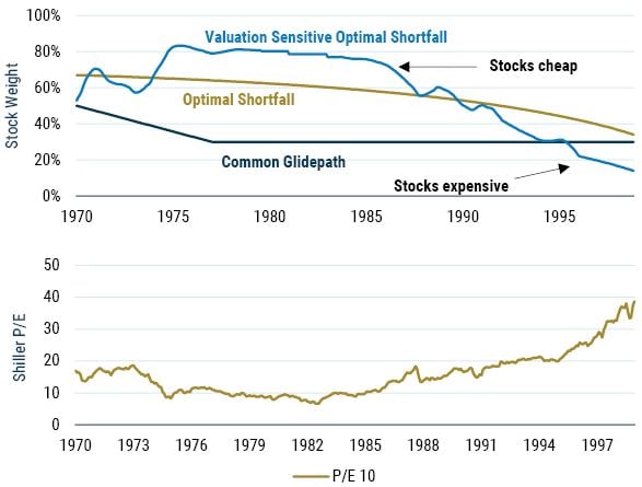 Investing for Retirement III_9-22_Exhibit 7.JPG