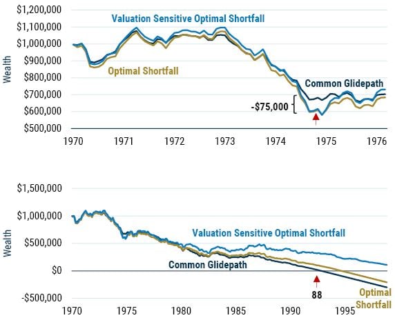 Investing for Retirement III_9-22_Exhibit 8.JPG