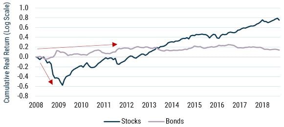 Investing for Retirement III_9-22_Exhibit 9.JPG