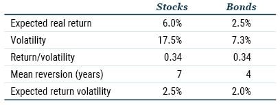 Investing for Retirement III_9-22_Table 1.JPG