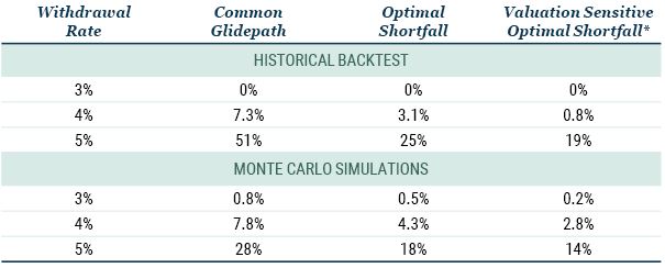 Investing for Retirement III_9-22_Table 2.JPG