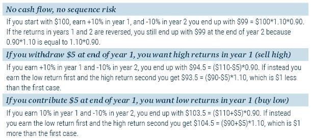 Investing for Retirement III_9-22_Table.JPG