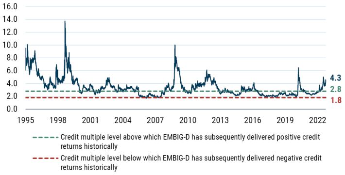 EMD 3Q 2022_Exhibit 1.JPG