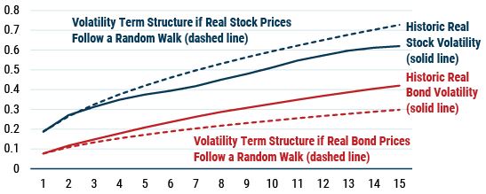 Investing for Retirement II_7-27-2022_Exhibit 2.JPG