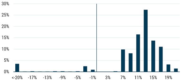 What Does 8 Percent Yield Pay For_6-22_ Chart.JPG