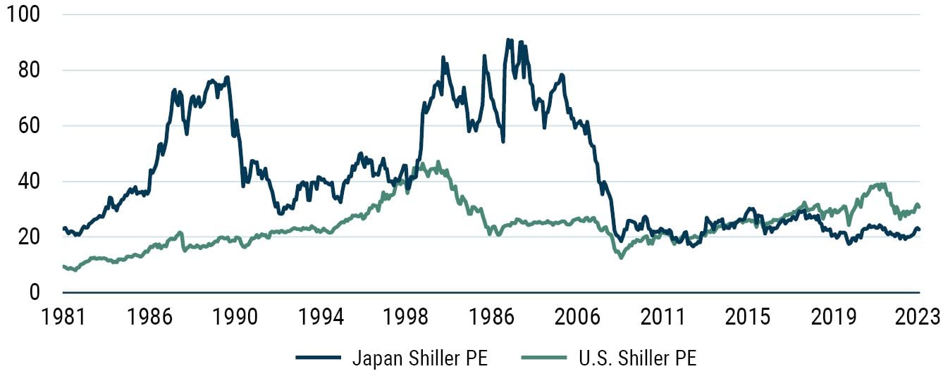 Japan_The Land of The Rising Profits_Exhibit 16_10-23