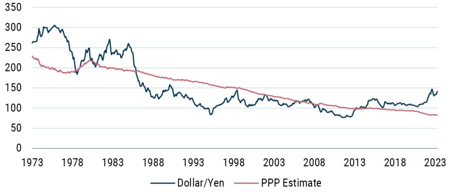 Japan_The Land of The Rising Profits_Exhibit 18_10-23