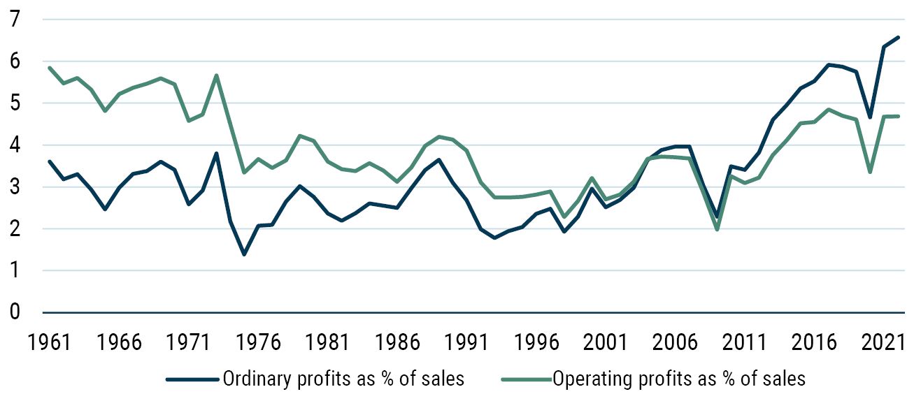 Japan_The Land of The Rising Profits_Exhibit 2_10-23