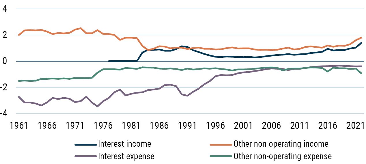 Japan_The Land of The Rising Profits_Exhibit 3_10-23