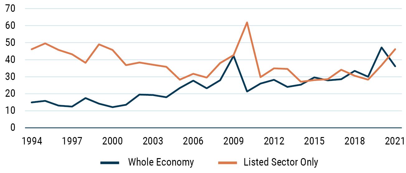 Japan_The Land of The Rising Profits_Exhibit 5_10-23